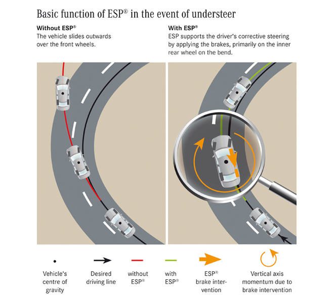 ۰۵-mercedes-benz-vehicles-innovation-20-years-esp-660x602-v2_easy-resize-com
