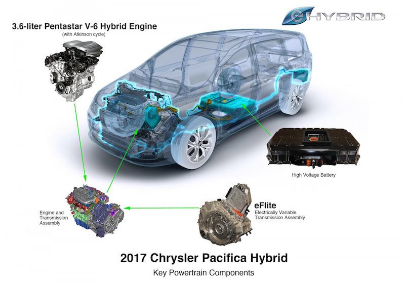 pacifica-hybrid-dazzles-us-by-providing-a-seamless-and-efficient-driving-experience-without-sacrificing-abundant-interior-space-and-comfortable-ride-and-handling-wards-wrote-in-its-report