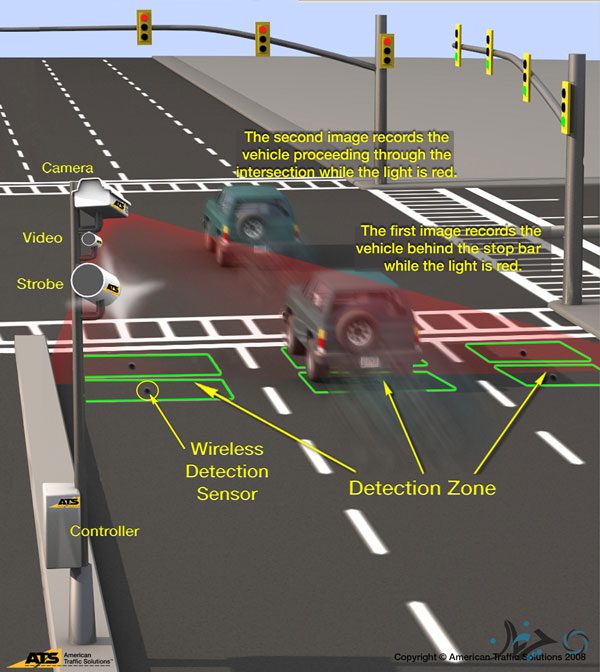 how_red_light_enforcement_works