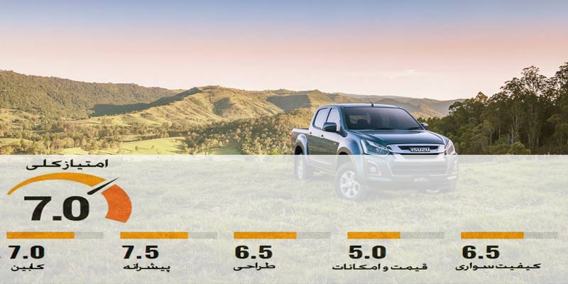 2017_isuzu_d-max_australian-first-drive-review_17