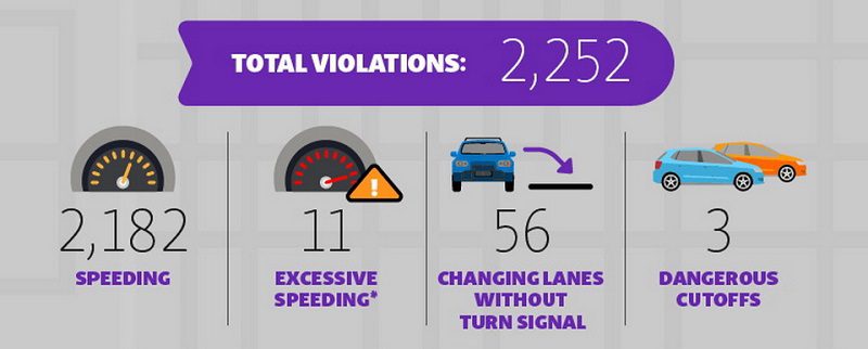 counting-traffic-violations-dc-nyc-7