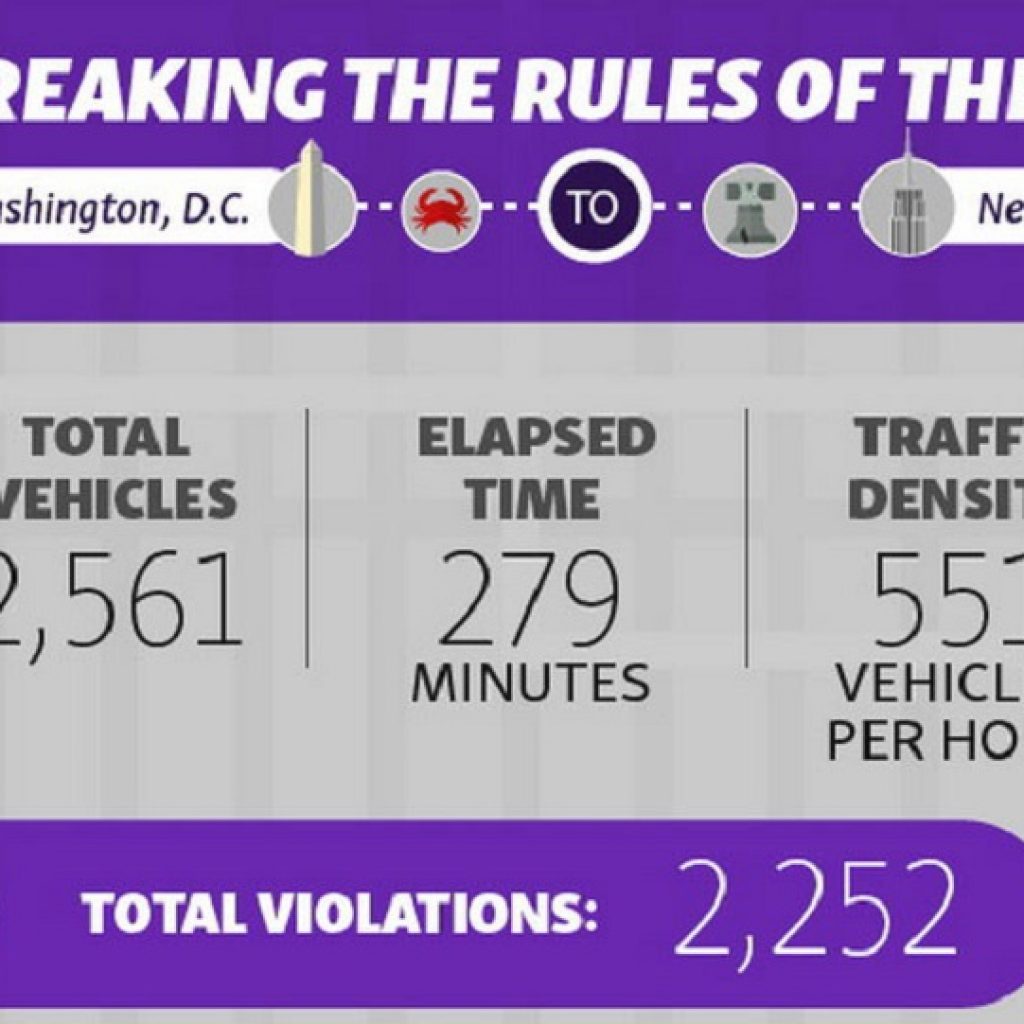 چند راننده خلافکار از واشنگتن تا نیویورک وجود دارد؟