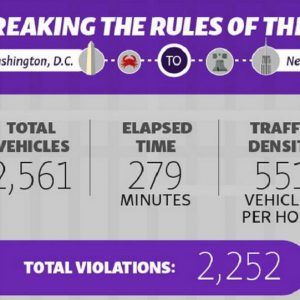 چند راننده خلافکار از واشنگتن تا نیویورک وجود دارد؟