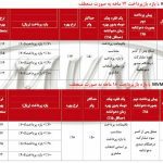 مدیران خودرو فروش ویژه بهاره ام‌وی‌ام X33S با قیمت قطعی را شروع کرد!