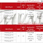 مدیران خودرو فروش ویژه بهاره ام‌وی‌ام X33S با قیمت قطعی را شروع کرد!