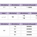 فروش ویژه نوروزی ۹۶ محصولات پارس خودرو شروع شد!