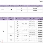 فروش ویژه نوروزی ۹۶ محصولات پارس خودرو شروع شد!