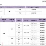 فروش ویژه نوروزی ۹۶ محصولات پارس خودرو شروع شد!