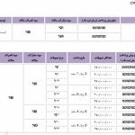 فروش ویژه نوروزی ۹۶ محصولات پارس خودرو شروع شد!