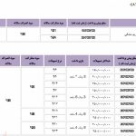 فروش ویژه نوروزی ۹۶ محصولات پارس خودرو شروع شد!