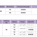 فروش ویژه نوروزی ۹۶ محصولات پارس خودرو شروع شد!