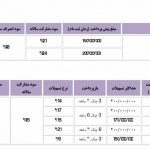 فروش ویژه نوروزی ۹۶ محصولات پارس خودرو شروع شد!