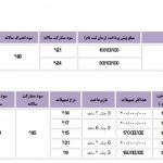 فروش ویژه نوروزی ۹۶ محصولات پارس خودرو شروع شد!