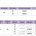 فروش ویژه نوروزی ۹۶ محصولات پارس خودرو شروع شد!