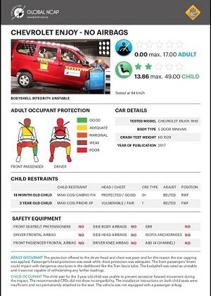 chevrolet-enjoy-global-ncap