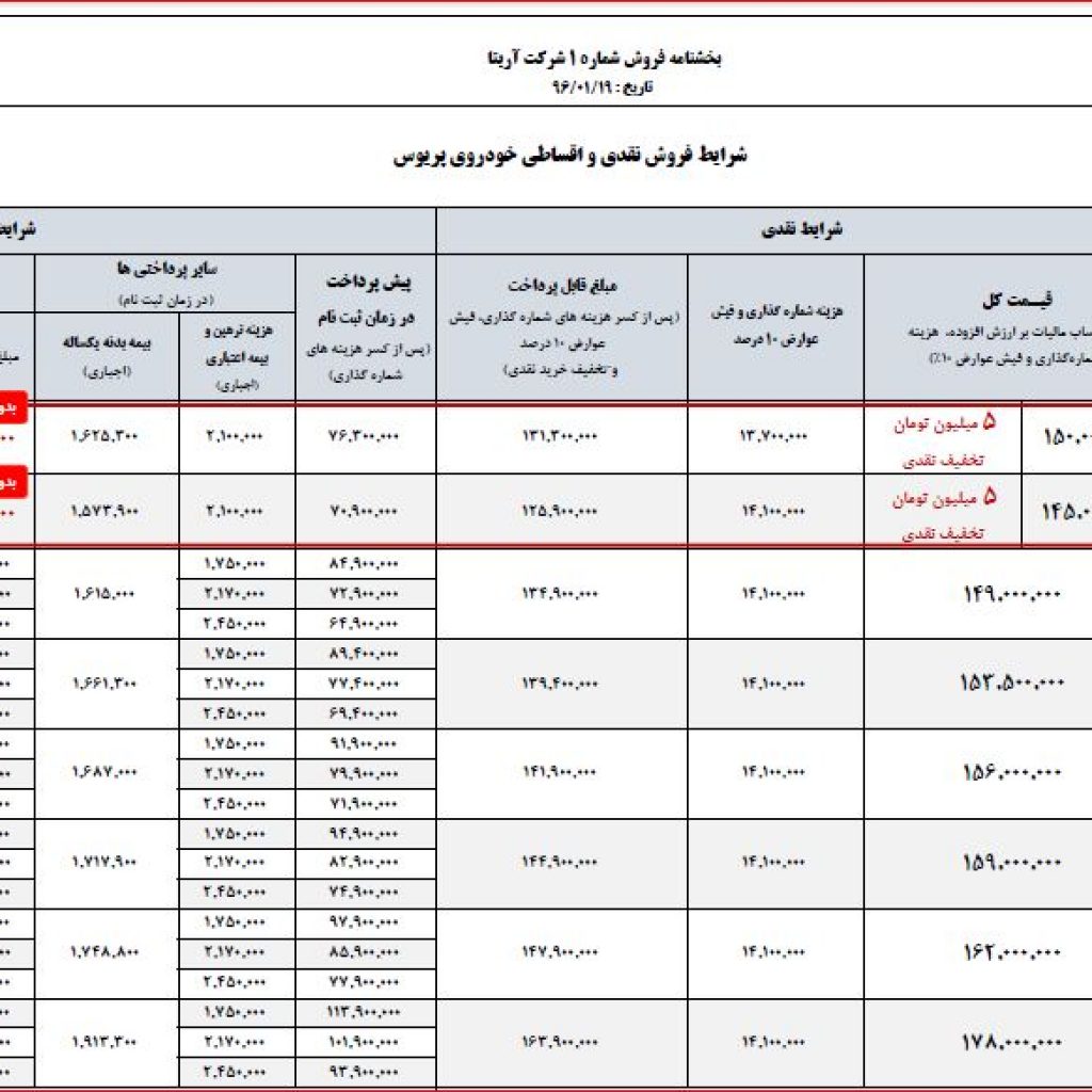 فروش ویژه ایرتویا برای سال 96!
