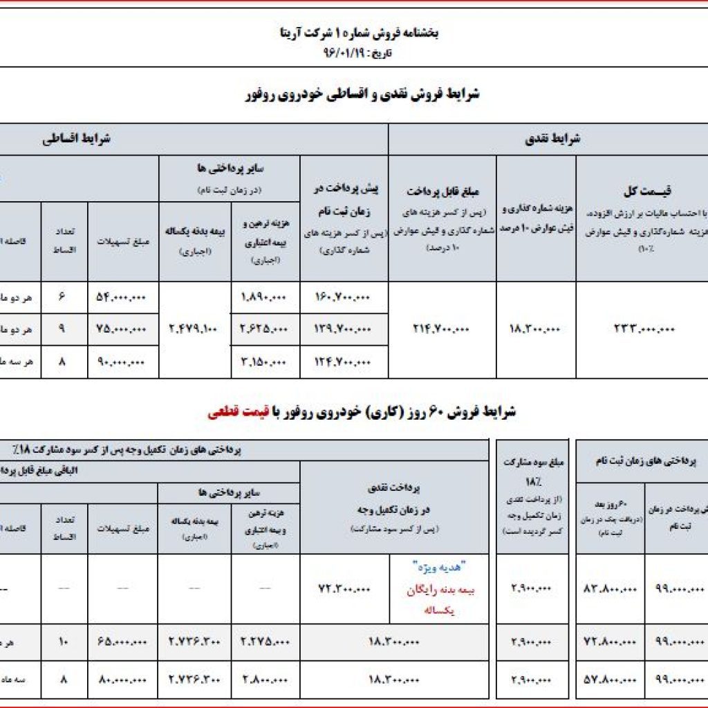 فروش ویژه ایرتویا برای سال 96!