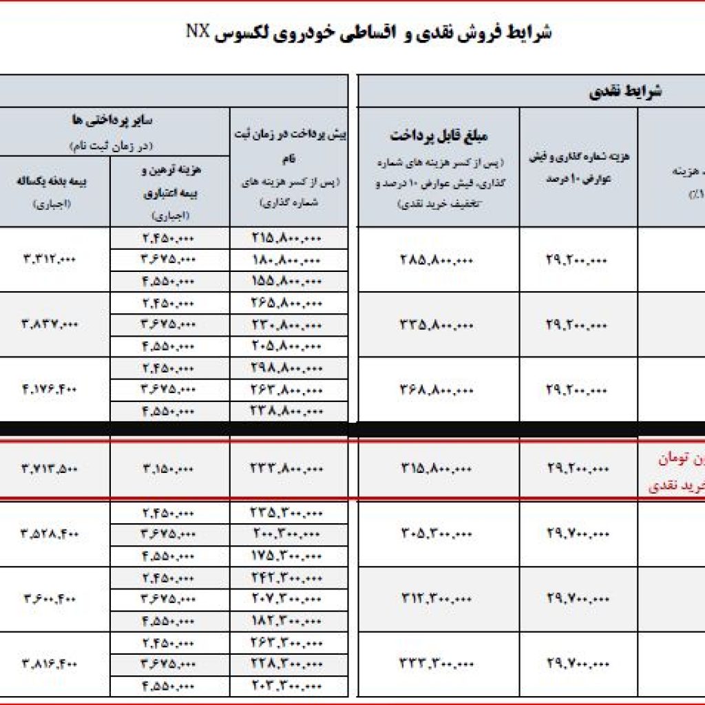 فروش ویژه ایرتویا برای سال 96!