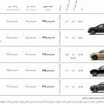 فروش نقدی و اقساطی نیسان ایکس تریل و نیسان جوک آغاز شد!