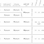 فروش نقدی و اقساطی نیسان ایکس تریل و نیسان جوک آغاز شد!