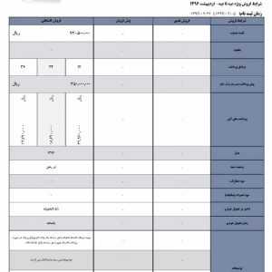 کرمان موتور فروش ویژه عید تا عید محصولاتش را آغاز کرد!