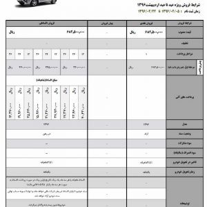 کرمان موتور فروش ویژه عید تا عید محصولاتش را آغاز کرد!