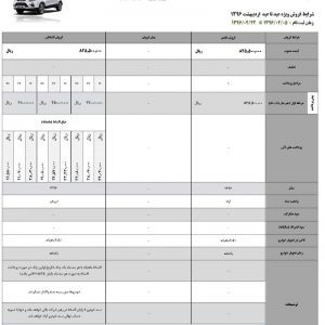 کرمان موتور فروش ویژه عید تا عید محصولاتش را آغاز کرد!