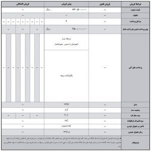 طرح‌های فروش خانواده هیوندای کرمان موتور برای نیمه دوم فروردین ماه ۹۶ آغاز شد!