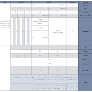 طرح‌های فروش خانواده هیوندای کرمان موتور برای نیمه دوم فروردین ماه ۹۶ آغاز شد!