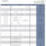 کرمان موتور پیش فروش هیوندای i10 اتومات را آغاز کرد!