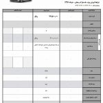 شرایط فروش ویژه خانواده لیفان به مناسبت ماه مبارک رمضان شروع شد!