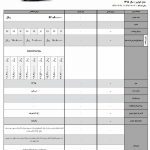 شرایط فروش ویژه خانواده لیفان به مناسبت ماه مبارک رمضان شروع شد!