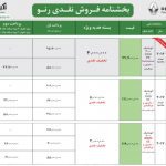 شرایط ویژه فروش رنو داستر اعلام شد!