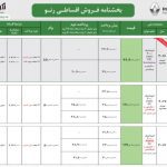 شرایط ویژه فروش رنو داستر اعلام شد!