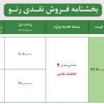 فروش نقدی و اقساطی رنو سیمبل آغاز شد!