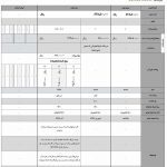 شرایط فروش ویژه ماه مبارک رمضان شاسی‌بلند جک S5 اعلام شد!