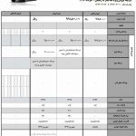 شرایط فروش ویژه ماه مبارک رمضان شاسی‌بلند جک S5 اعلام شد!