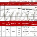 فروش فوری اقساطی ام وی ام X33S با شرایط منعطف شروع شد!