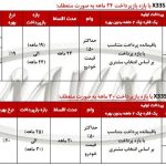 فروش فوری اقساطی ام وی ام X33S با شرایط منعطف شروع شد!