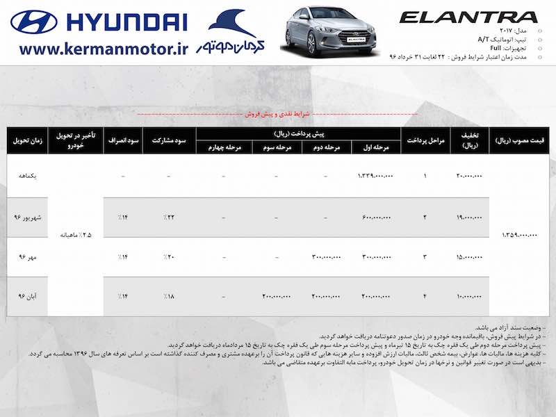Elantra Sales Term