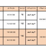 فروش نقدی و اعتباری آریو ۱۶۰۰ شروع شد!