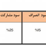 فروش نقدی و اعتباری آریو ۱۶۰۰ شروع شد!