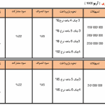 فروش نقدی و اعتباری آریو ۱۶۰۰ شروع شد!