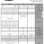فروش ویژه خودروهای لیفان به مناسبت عید سعید فطر!