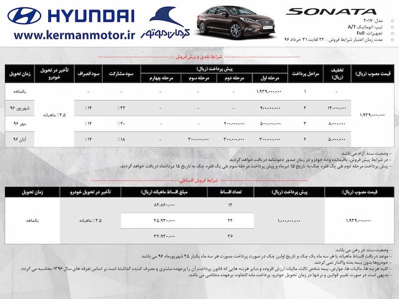 Sonata Sales Term