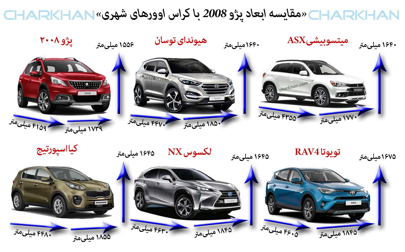 2008-vs-SUV