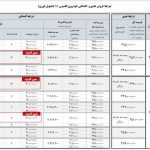 شرایط فروش نقدی، اقساطی و مشارکتی خودروهای لکسوس با تحویل فوری آغاز شد!