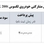 شرایط فروش نقدی، اقساطی و مشارکتی خودروهای لکسوس با تحویل فوری آغاز شد!