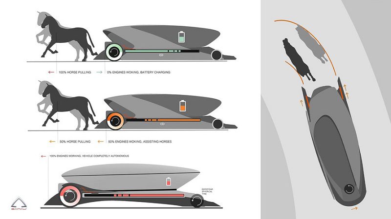 camal-viva-carriage-conc3ept