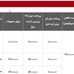 جشنواره تابستانی فروش خودروهای نیسان شروع شد!